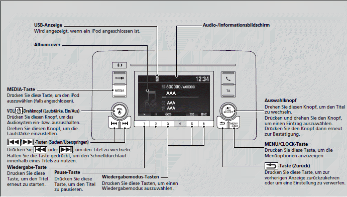 Wiedergabe eines iPods