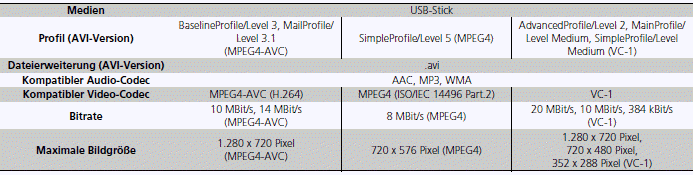 Allgemeine Informationen zum Audiosystem