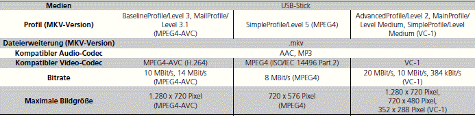 Allgemeine Informationen zum Audiosystem