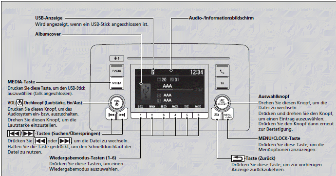 Audiosystem mit Farbdisplay