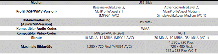 Allgemeine Informationen zum Audiosystem