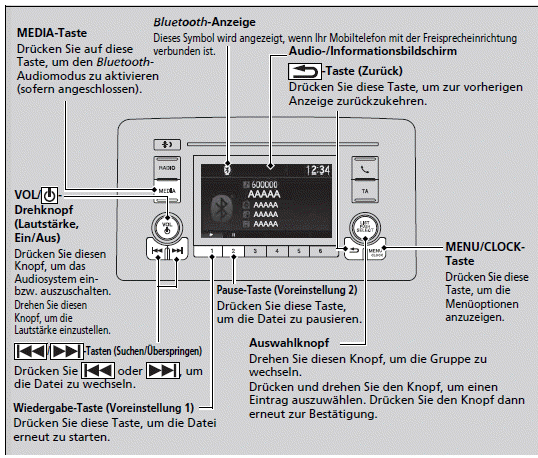 Audiosystem mit Farbdisplay