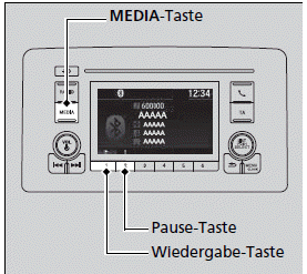 Audiosystem mit Farbdisplay