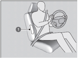 Mittlerer Airbag 