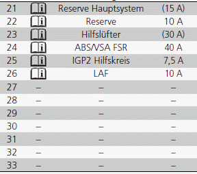 Sicherungen