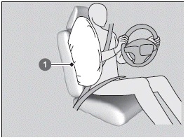 Mittlerer Airbag 