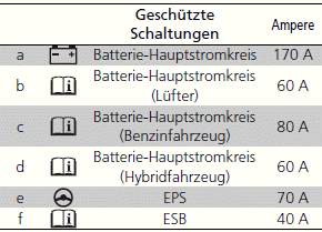 Sicherungen