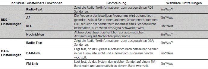 Audiosystem mit Farbdisplay