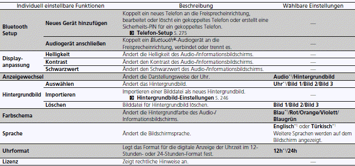 Audiosystem mit Farbdisplay