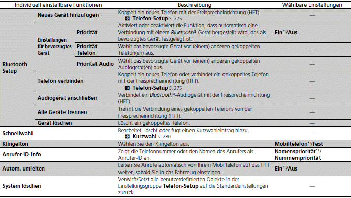 Audiosystem mit Farbdisplay