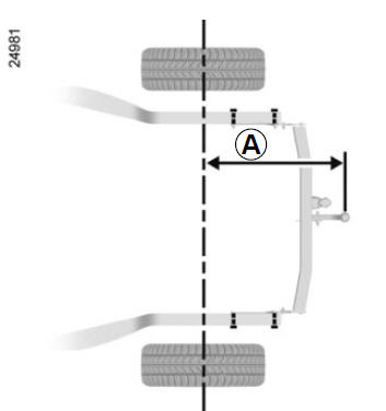 Renault Clio. Anhängerzugvorrichtung