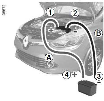 Renault Clio. Batterie: Pannenhilfe