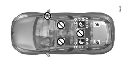 Renault Clio. Einbaumöglichkeiten Ausführungen mit fünf Türen und Kombi