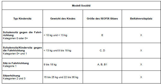 Renault Clio. Einbaumöglichkeit beim Modell Société