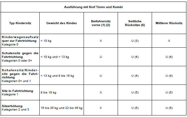 Renault Clio. Befestigung mit dem Sicherheitsgurt