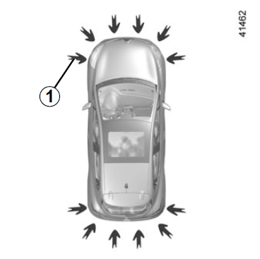 Renault Clio. Funktionsprinzip