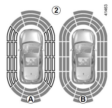 Renault Clio. Funktionsprinzip