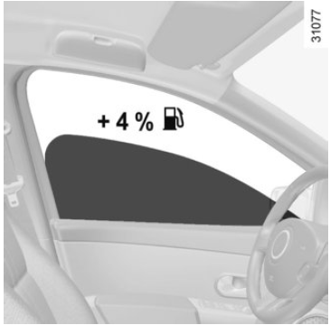 Renault Clio. Energiesparende Fahrweise