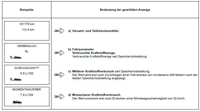 Renault Clio. Fahrparameter