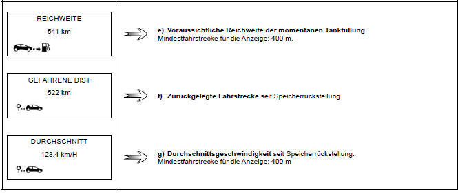 Renault Clio. Fahrparameter