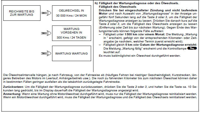 Renault Clio. Fahrparameter