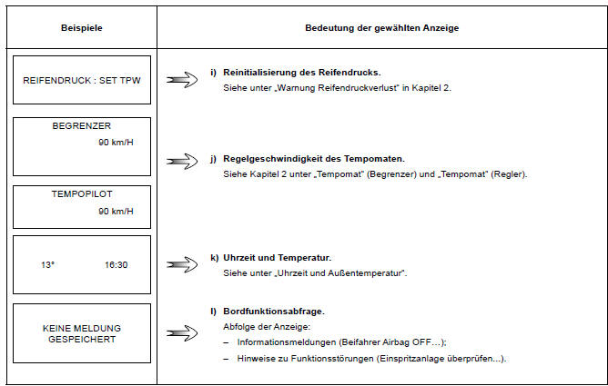 Renault Clio. Fahrparameter