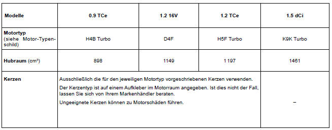 Renault Clio. Motordaten 