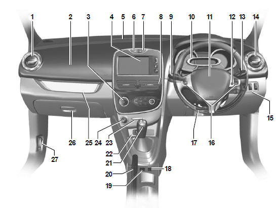 Renault Clio. Rechtslenkung