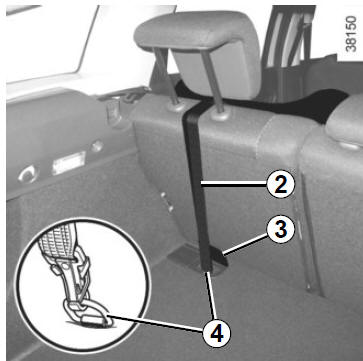 Renault Clio. Befestigung über ISOFIX-System